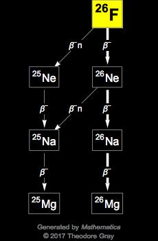 Decay Chain Image