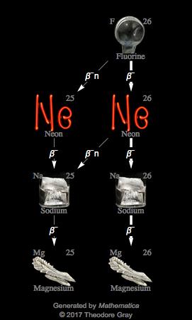 Decay Chain Image