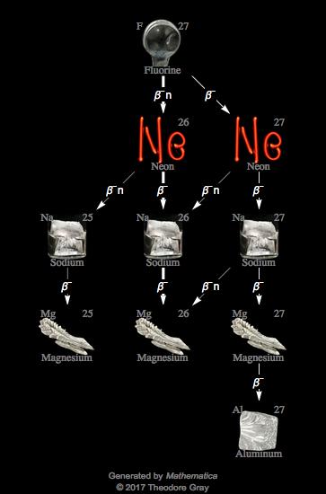 Decay Chain Image