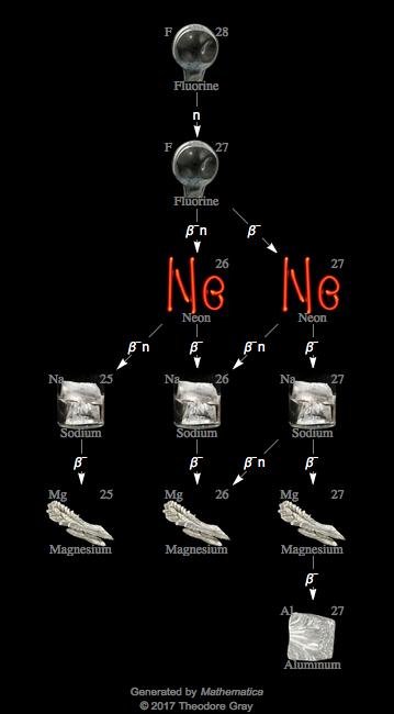 Decay Chain Image