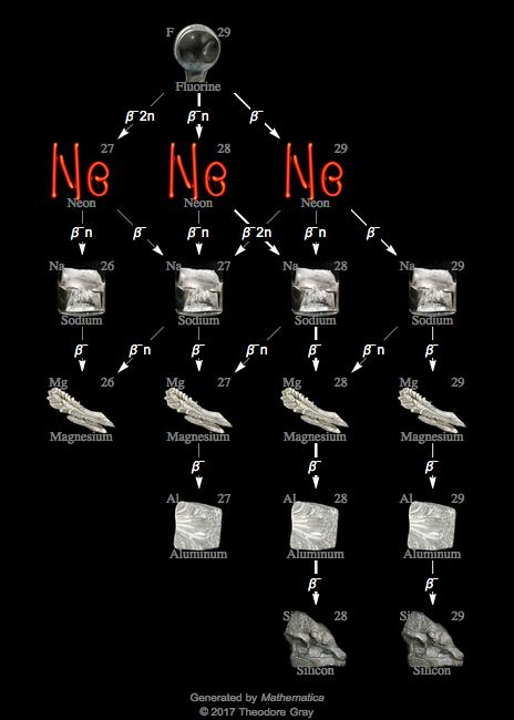 Decay Chain Image