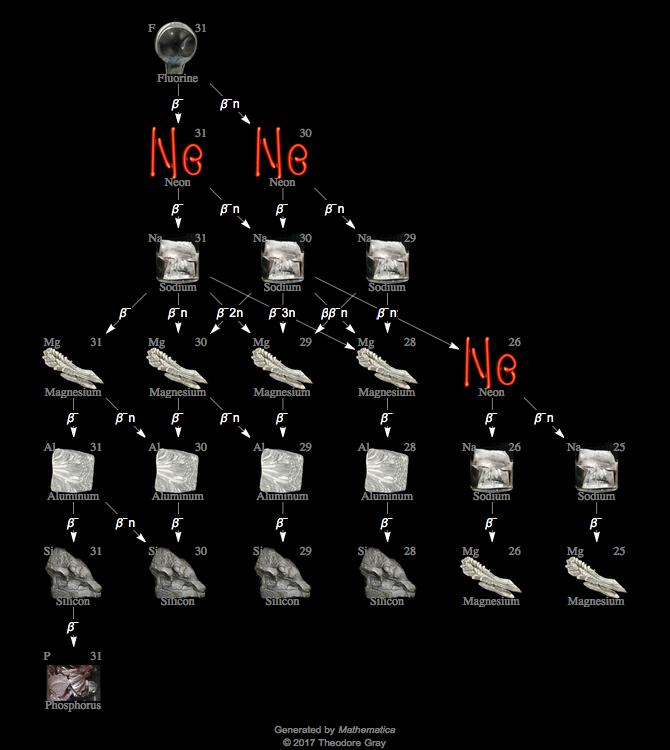 Decay Chain Image