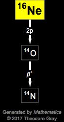 Decay Chain Image