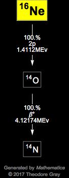 Decay Chain Image