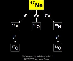 Decay Chain Image