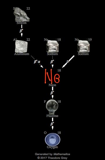 Decay Chain Image