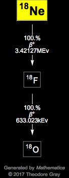 Decay Chain Image