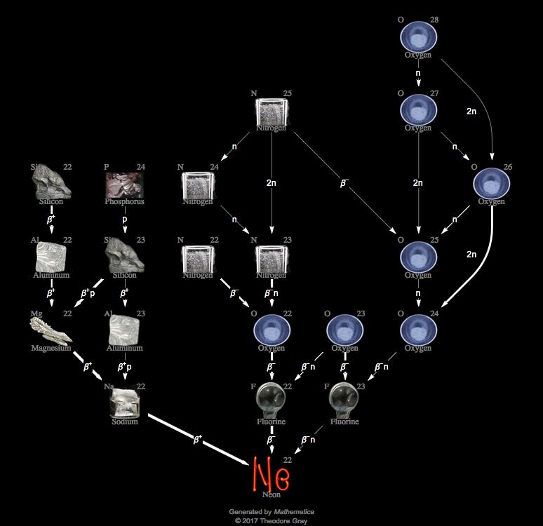 Decay Chain Image