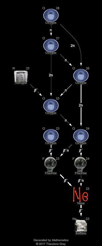 Decay Chain Image