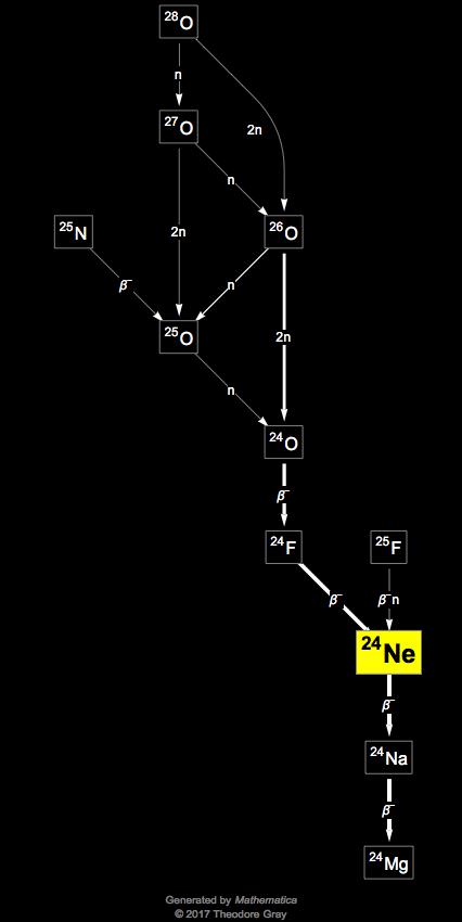 Decay Chain Image