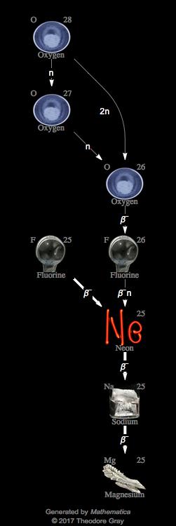Decay Chain Image