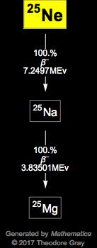 Decay Chain Image