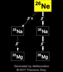 Decay Chain Image