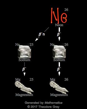 Decay Chain Image