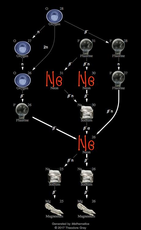 Decay Chain Image