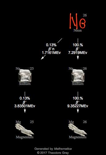 Decay Chain Image