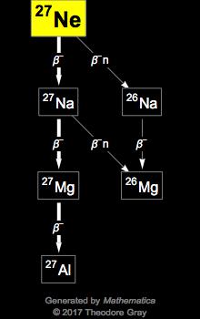 Decay Chain Image