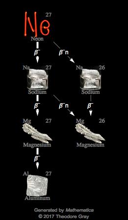 Decay Chain Image