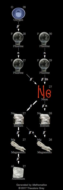 Decay Chain Image