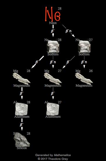 Decay Chain Image