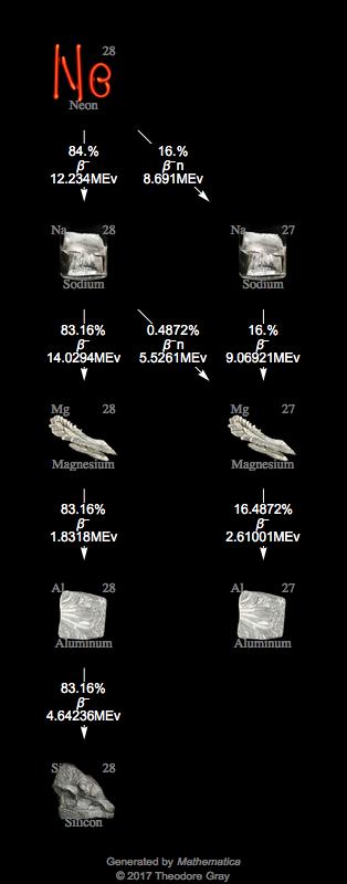 Decay Chain Image