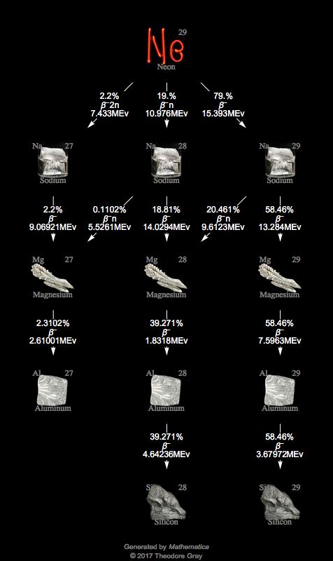Decay Chain Image