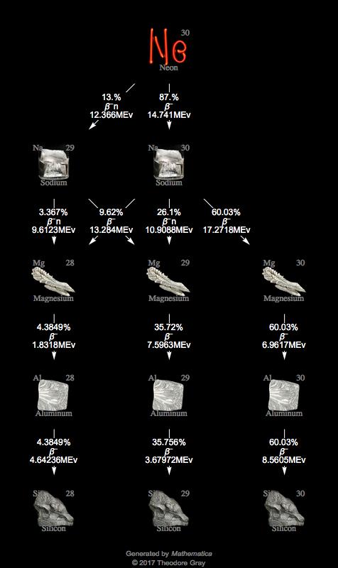 Decay Chain Image