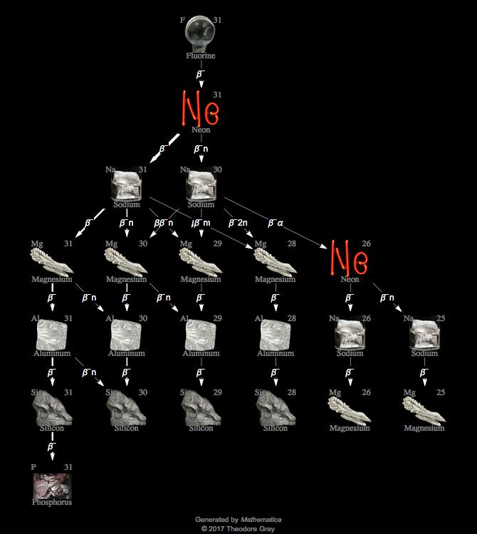 Decay Chain Image