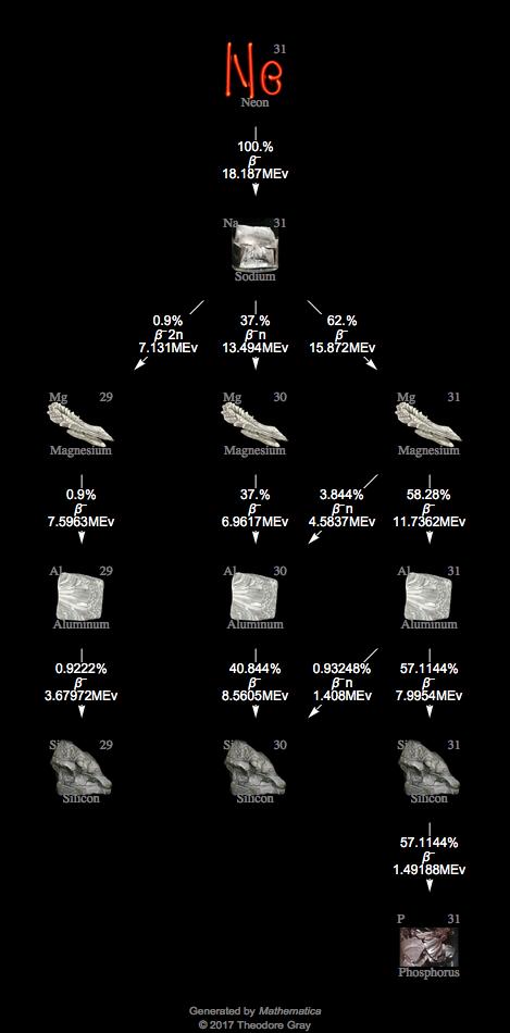 Decay Chain Image