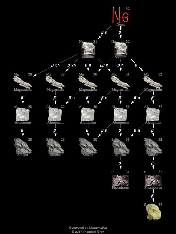 Decay Chain Image