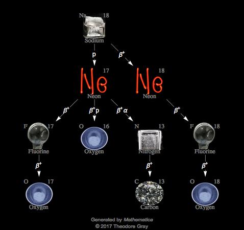 Decay Chain Image