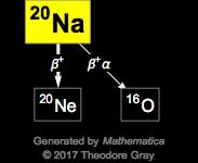 Decay Chain Image