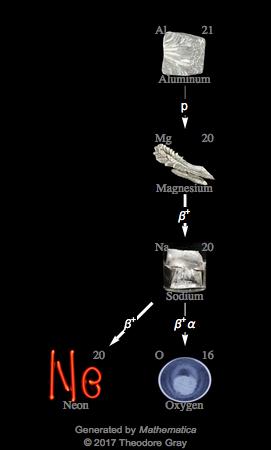 Decay Chain Image