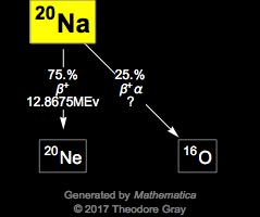 Decay Chain Image