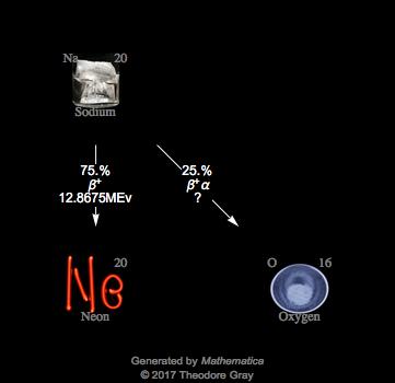 Decay Chain Image