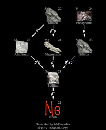 Decay Chain Image