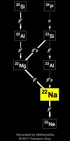 Decay Chain Image