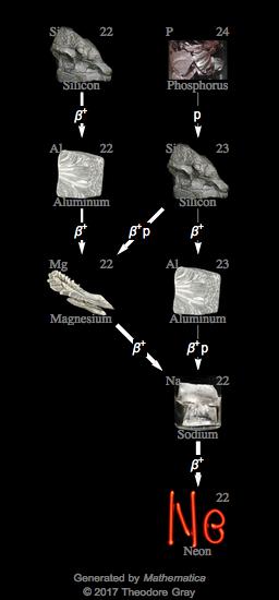 Decay Chain Image