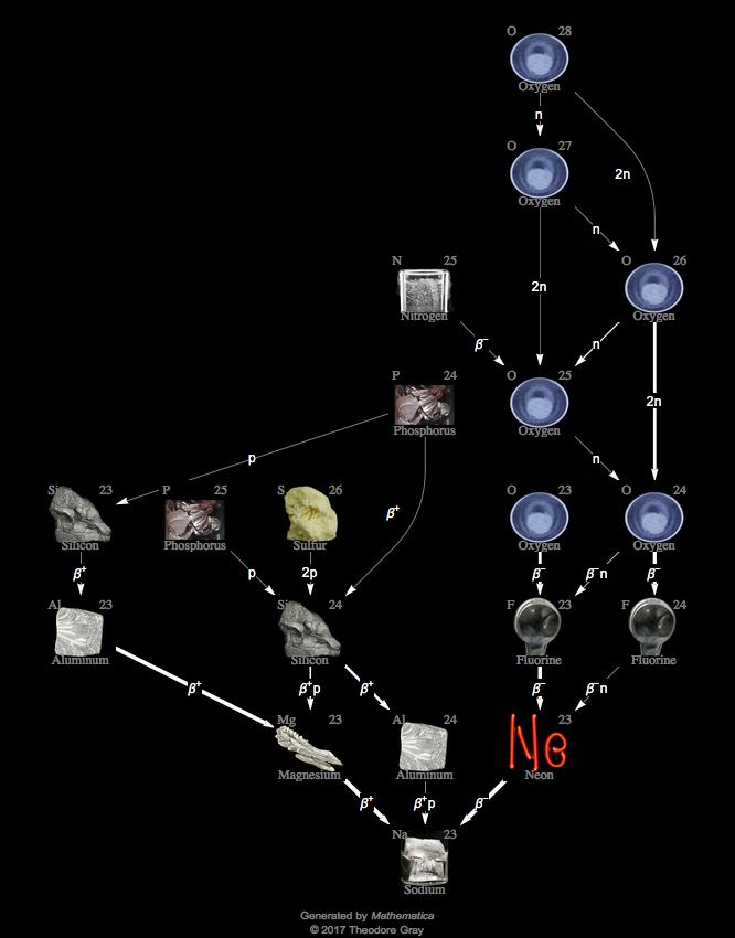 Decay Chain Image