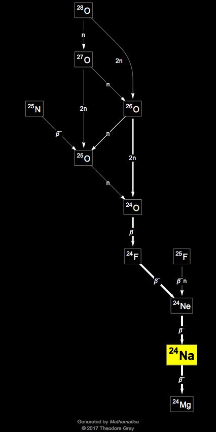 Decay Chain Image