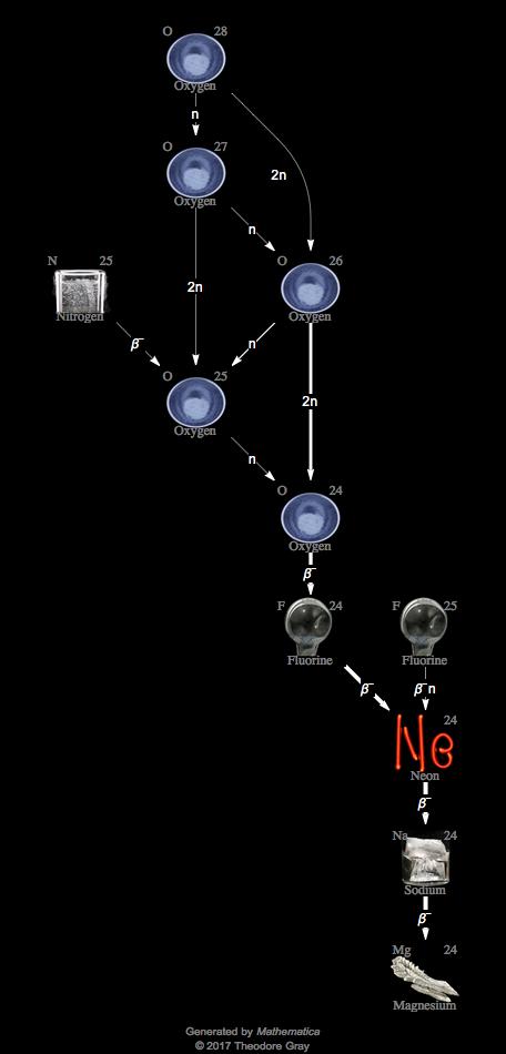 Decay Chain Image