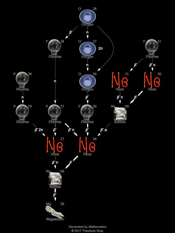 Decay Chain Image