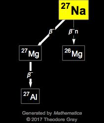 Decay Chain Image