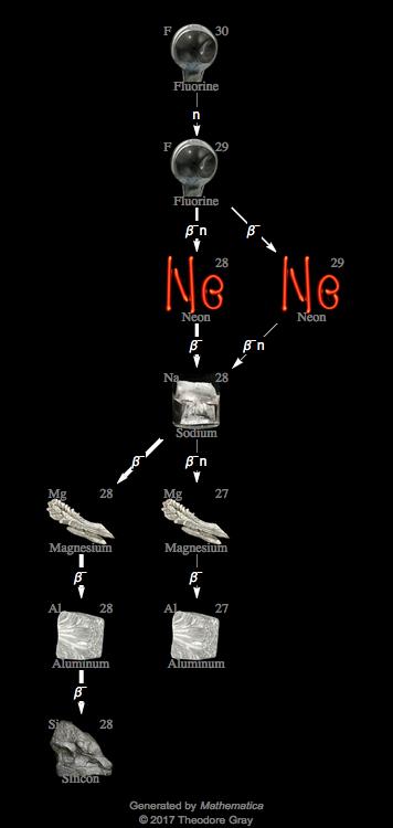 Decay Chain Image