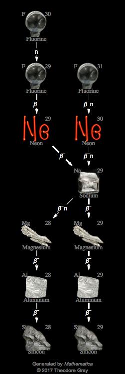 Decay Chain Image
