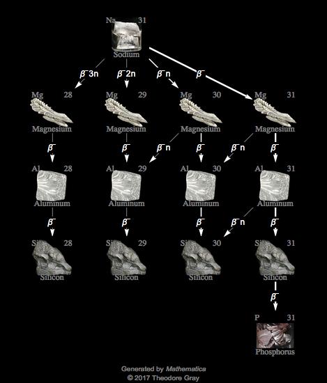 Decay Chain Image