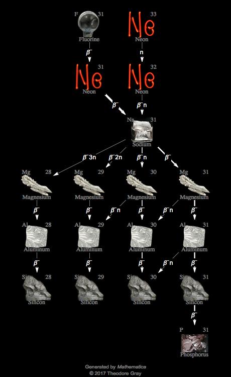 Decay Chain Image