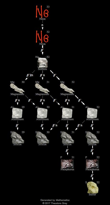 Decay Chain Image