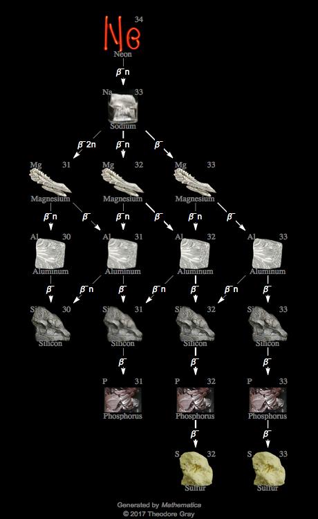 Decay Chain Image