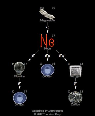 Decay Chain Image